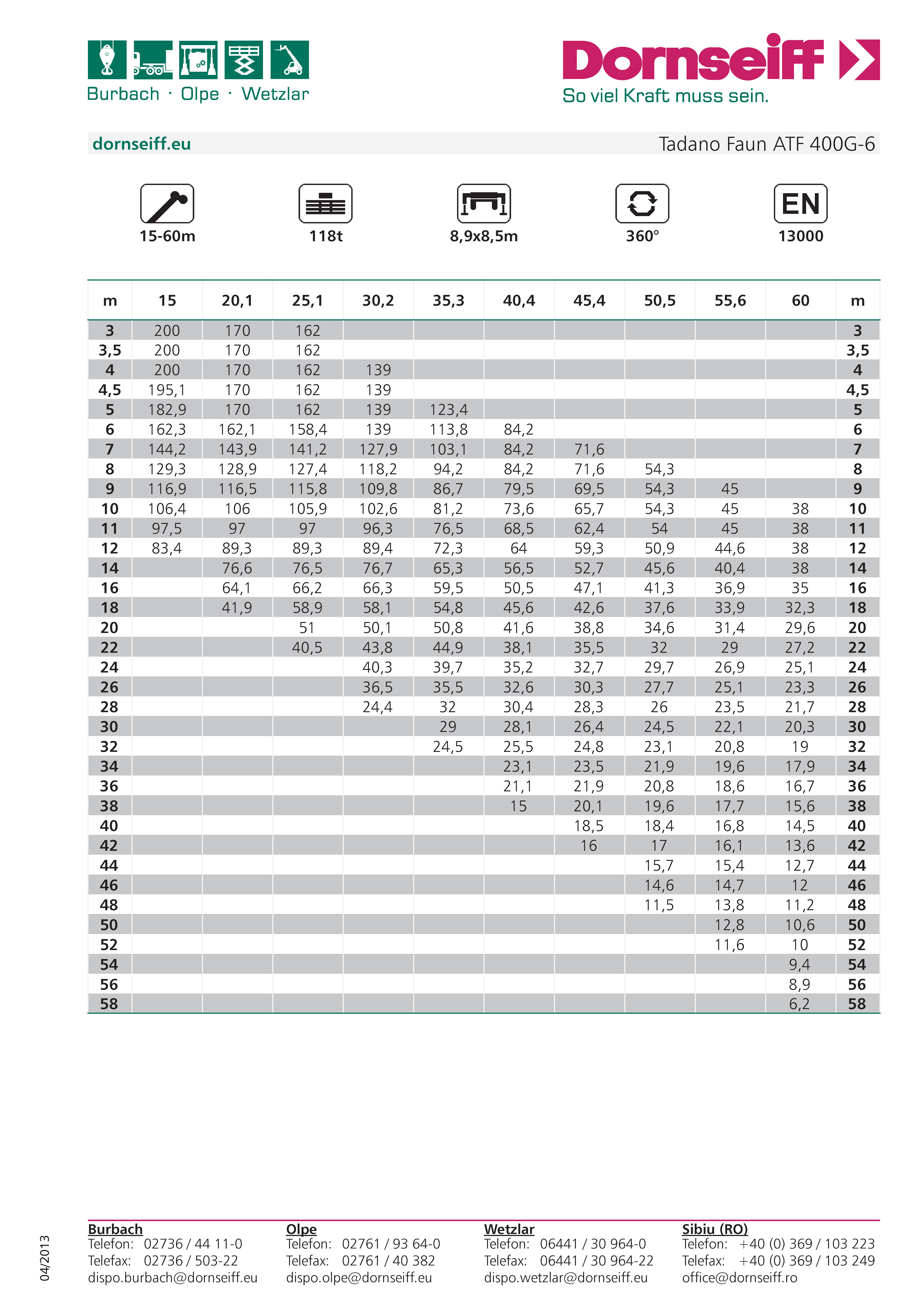 Tadano Atf 110g 5 Load Chart